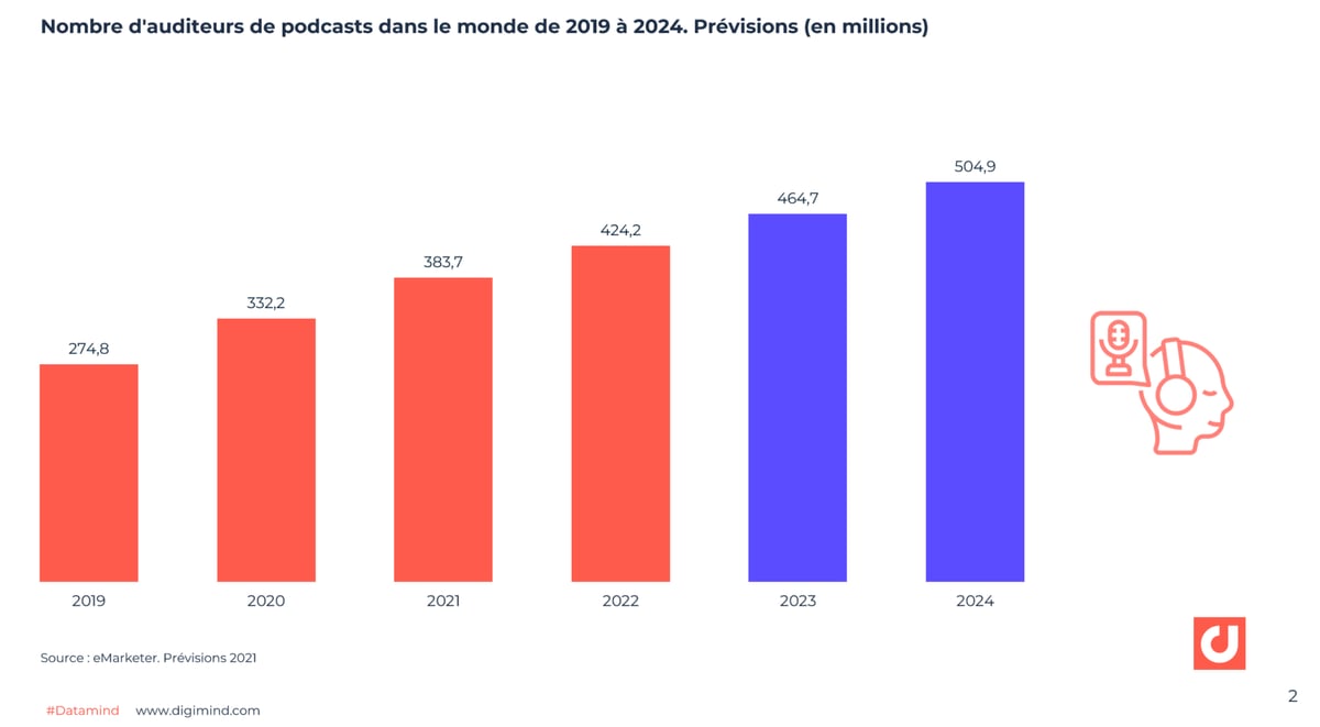 découvrez l'évolution des pratiques de consommation et leur impact sur le téléchargement et le streaming dans cet article informatif.