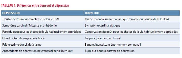 découvrez des méthodes anti-dépression efficaces pour améliorer votre bien-être mental. apprenez des techniques éprouvées pour gérer l'humeur, réduire le stress et retrouver une vie épanouissante.