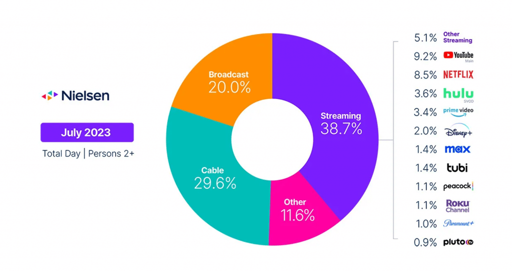 découvrez la révolution du streaming, un phénomène qui transforme notre façon de consommer du contenu. explorez les dernières tendances, les plateformes émergentes et l'impact sur l'industrie du divertissement. ne manquez pas l'occasion de plonger dans cet univers en pleine expansion.