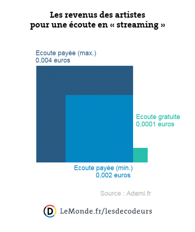 découvrez notre plateforme de streaming musical gratuit, offrant un accès illimité à des milliers de morceaux et playlists variées. profitez de la musique que vous aimez, sans frais, où que vous soyez !